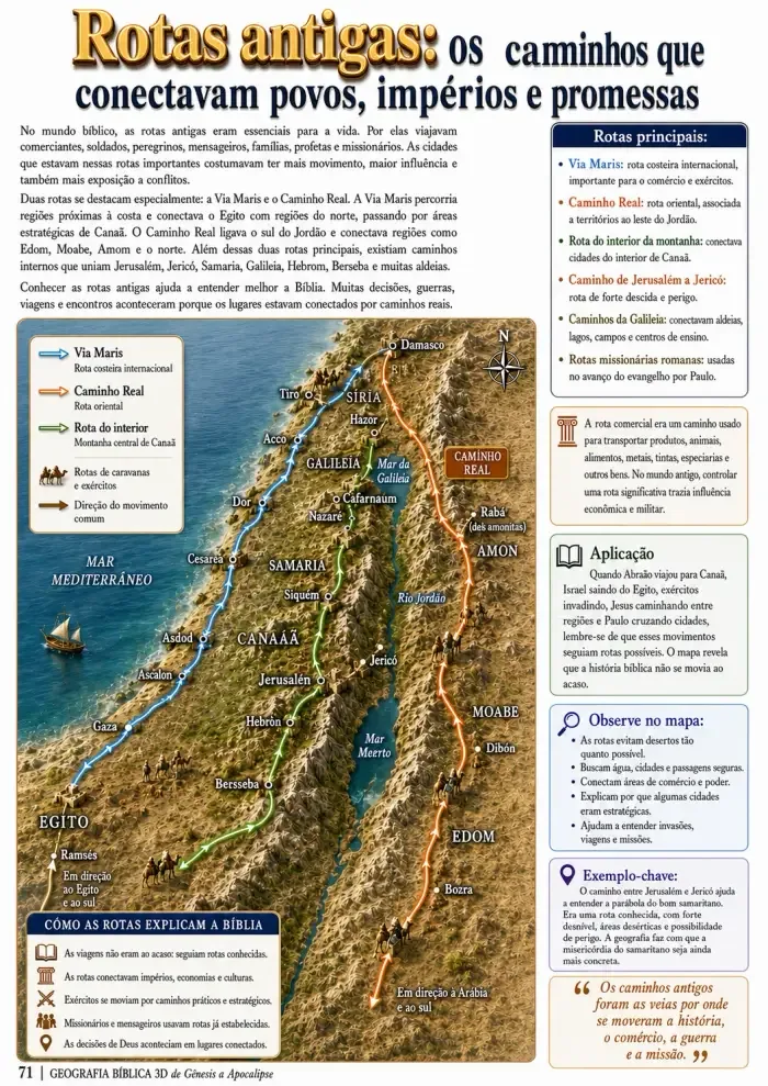 Rotas antigas — caminhos que conectavam povos, impérios e promessas